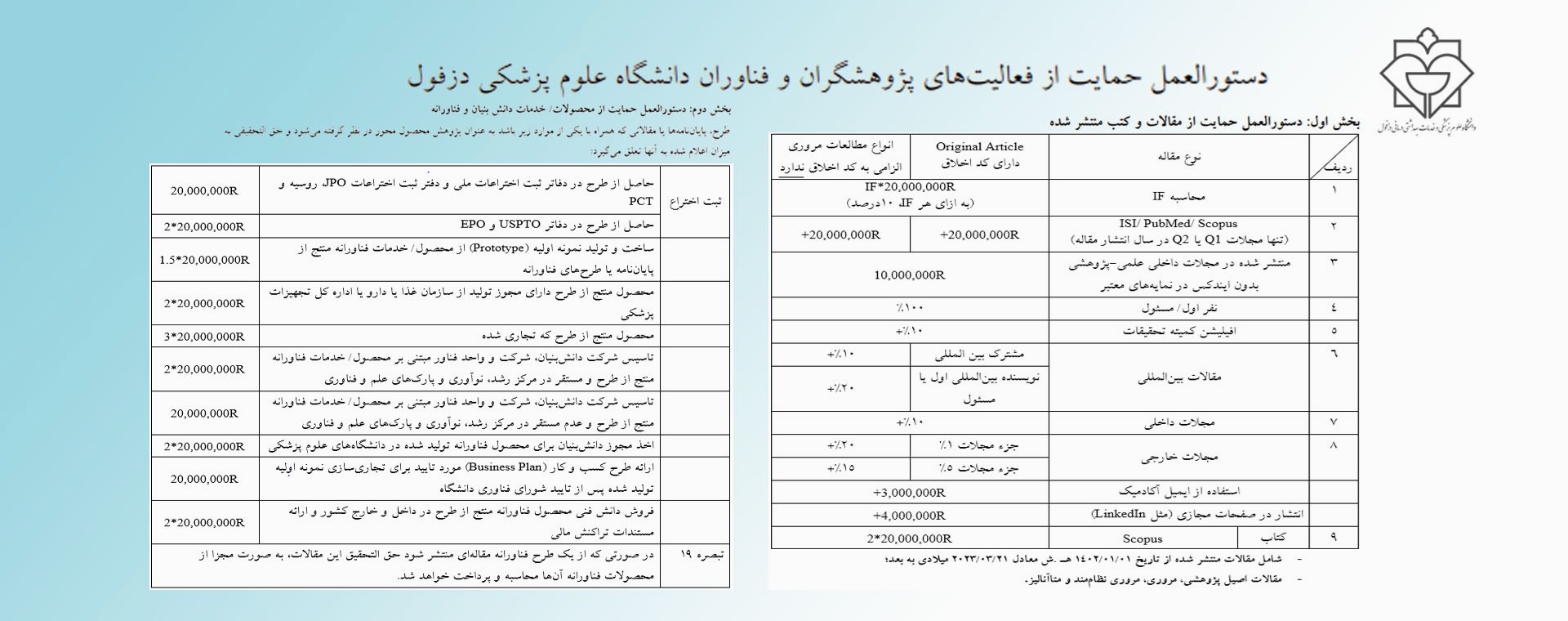 پاداش مقاله 1403